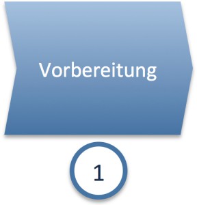 phase1-vorbereitung Phase 1: Vorbereitung Haus verkaufen