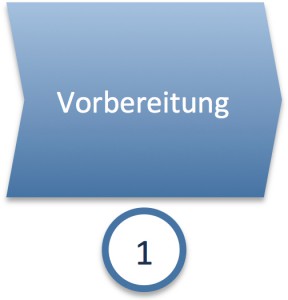 Phase 1: Vorbereitung Haus verkaufen