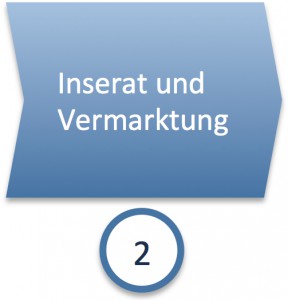 phase2-inserat Phase 2: Inserat erstellen und Vermarktung