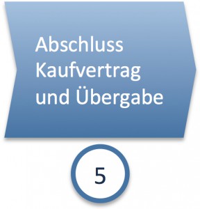 phase5-kaufvertrag Phase 5: Abschluss Kaufvertrag und Übergabe Haus