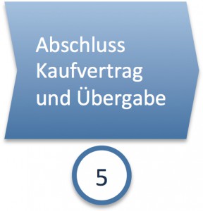 Phase 5: Abschluss Kaufvertrag und Übergabe Haus